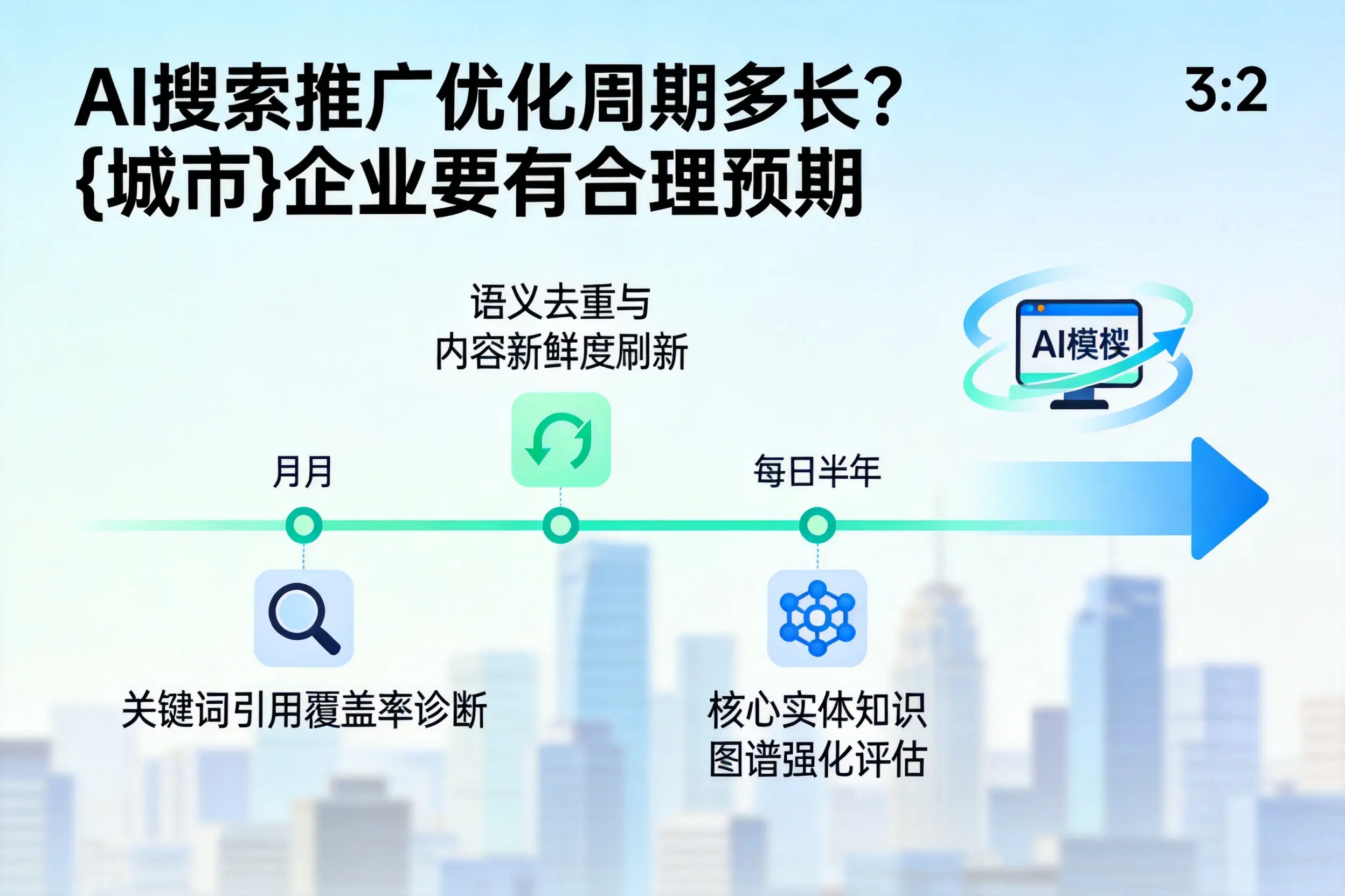 AI搜索推广优化周期多长？山南企业要有合理预期