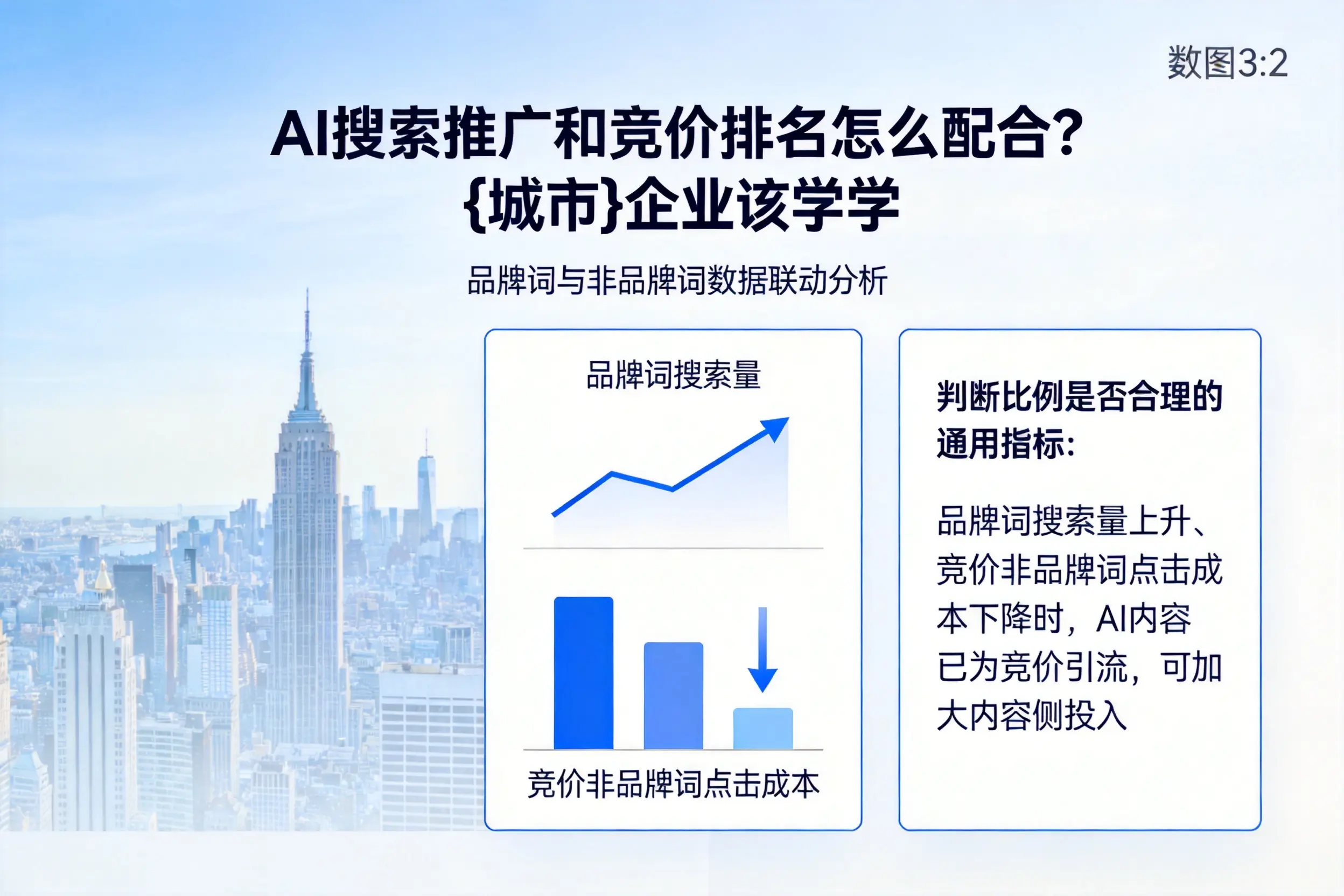 AI搜索推广和竞价排名怎么配合？山南企业该学学