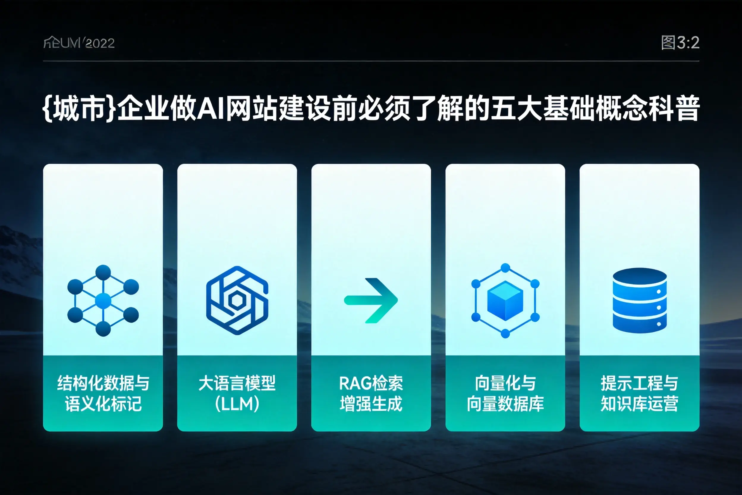 山南企业做AI网站建设前必须了解的五大基础概念科普