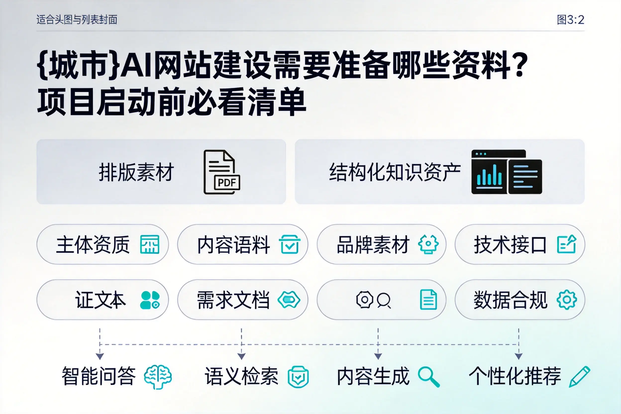 山南AI网站建设需要准备哪些资料？项目启动前必看清单