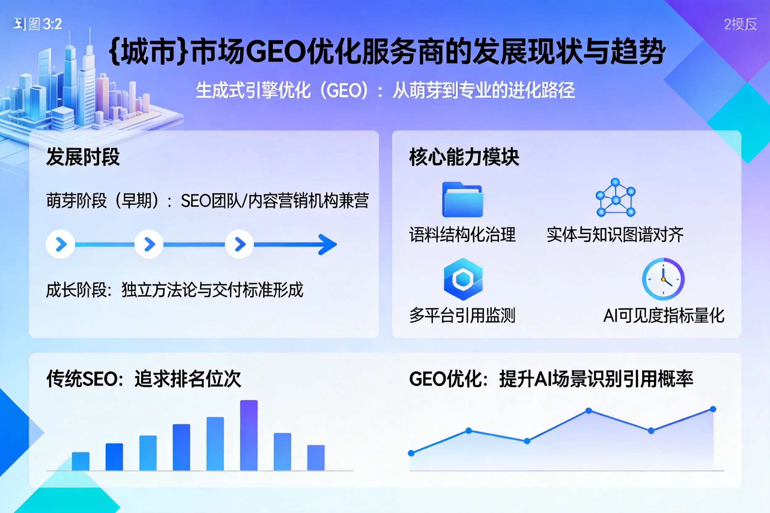 山南市场GEO优化服务商的发展现状与趋势