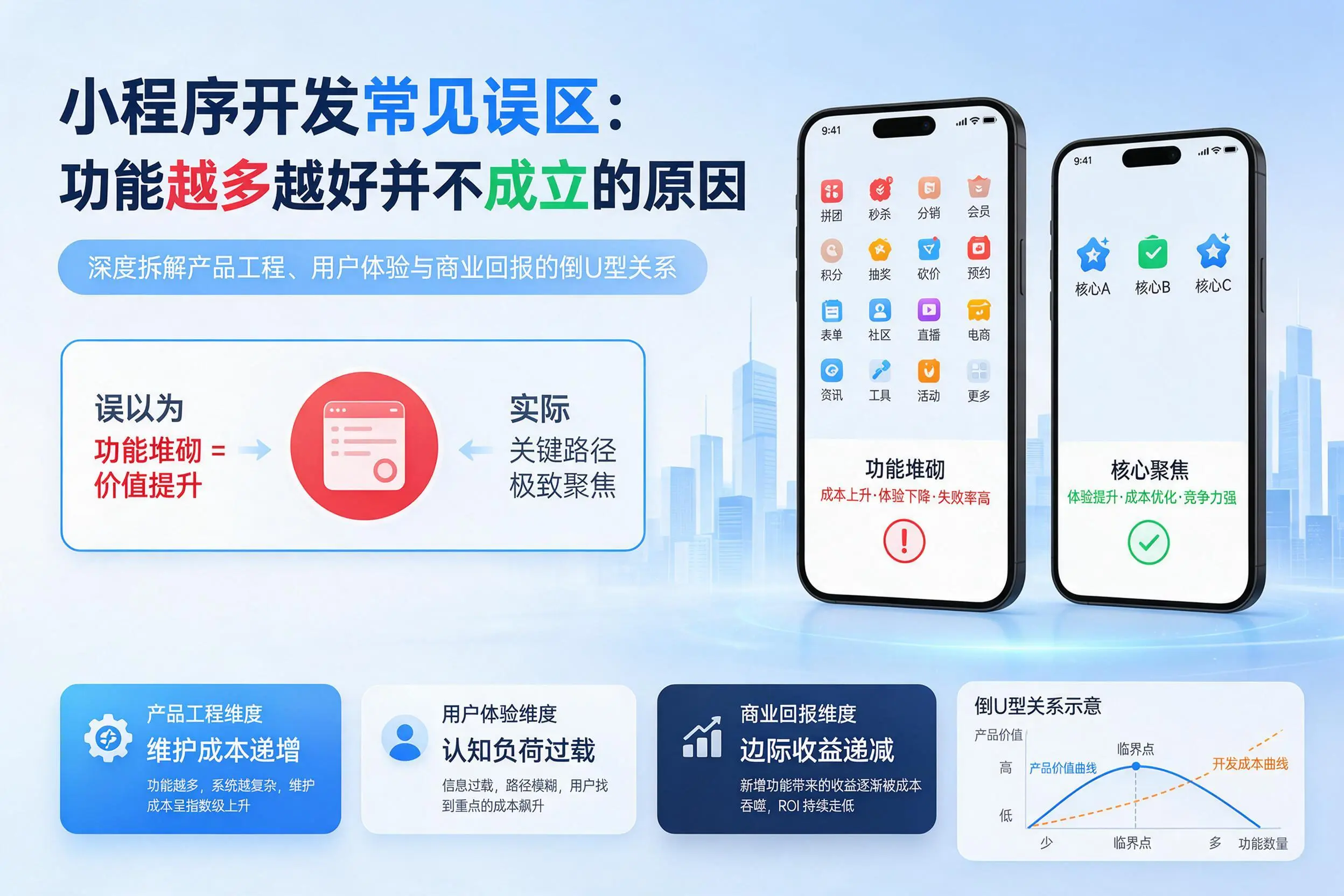 山南小程序开发常见误区:功能越多越好并不成立的原因