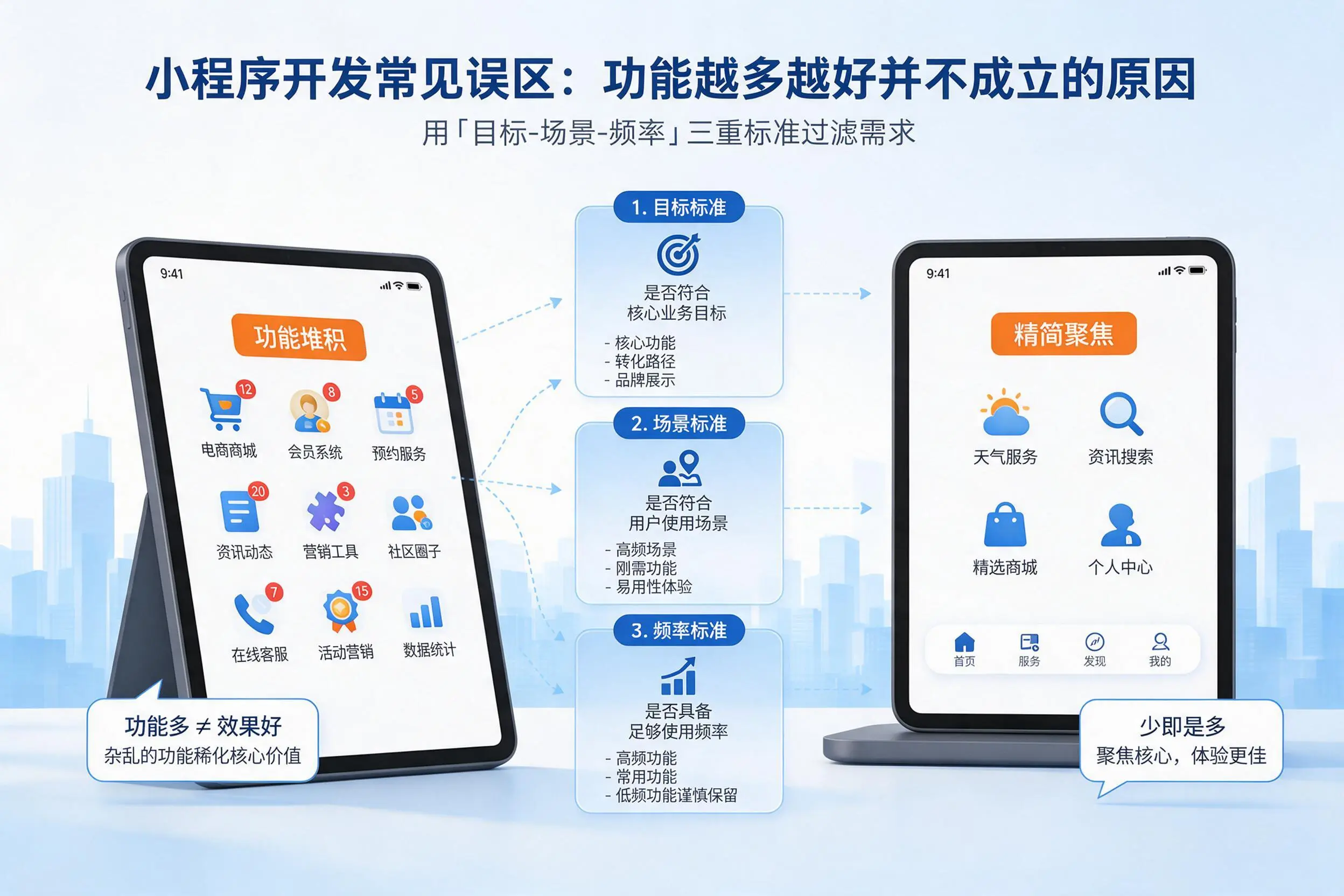 山南小程序开发常见误区:功能越多越好并不成立的原因