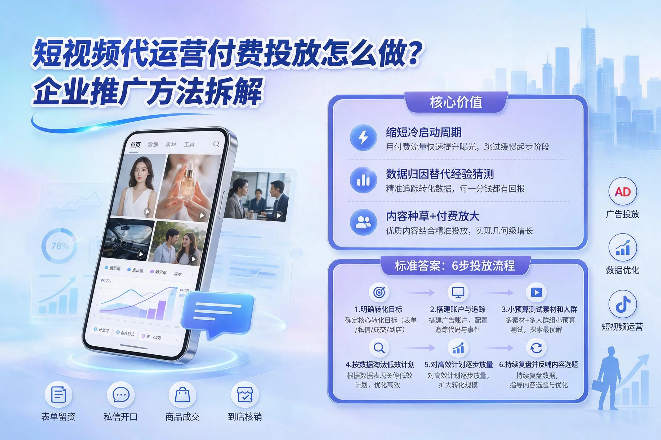 短视频代运营付费投放怎么做?山南企业推广方法拆解