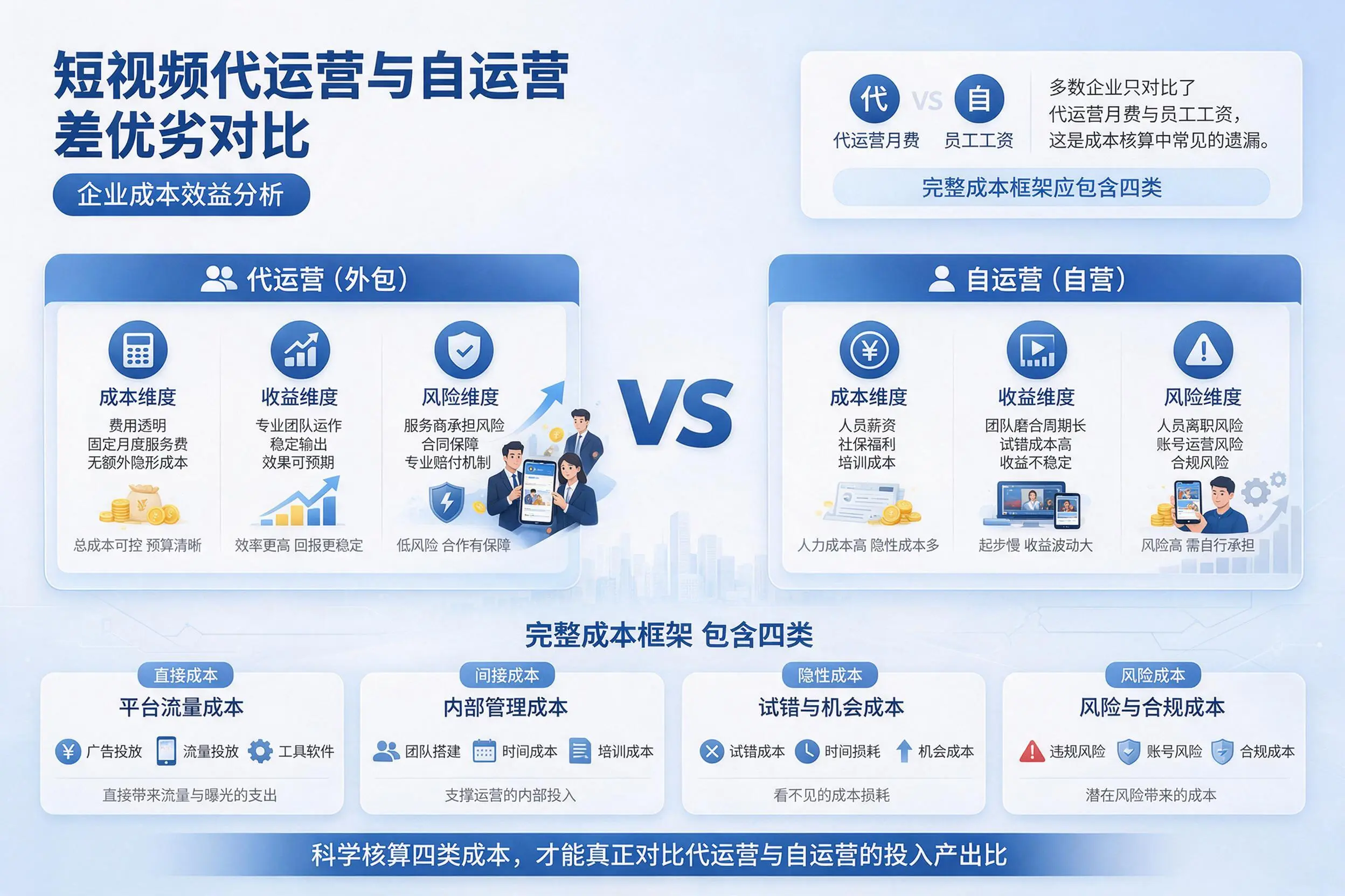 短视频代运营与自运营优劣对比：山南企业成本效益分析