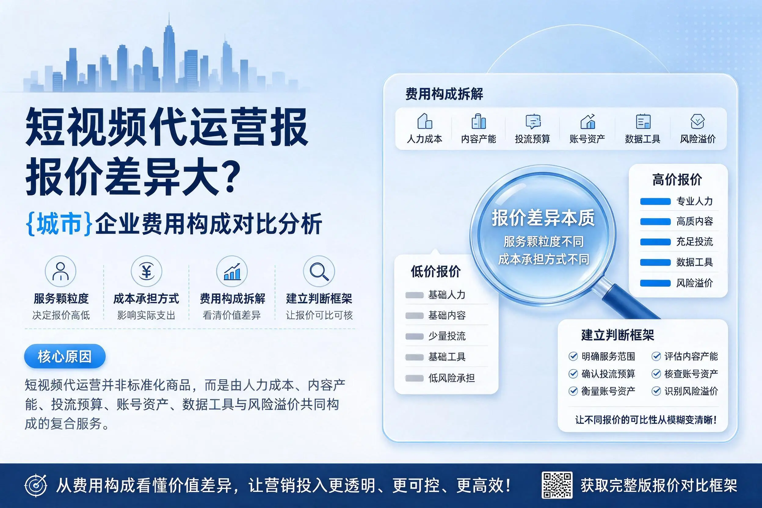 短视频代运营报价差异大?山南企业费用构成对比分析
