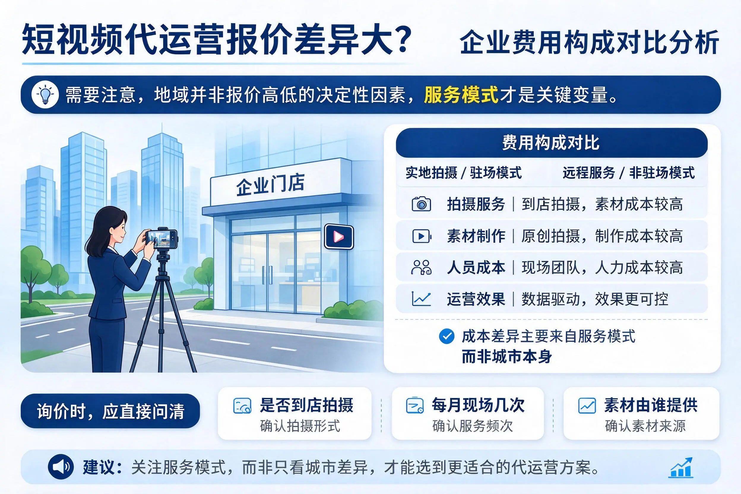 短视频代运营报价差异大?山南企业费用构成对比分析