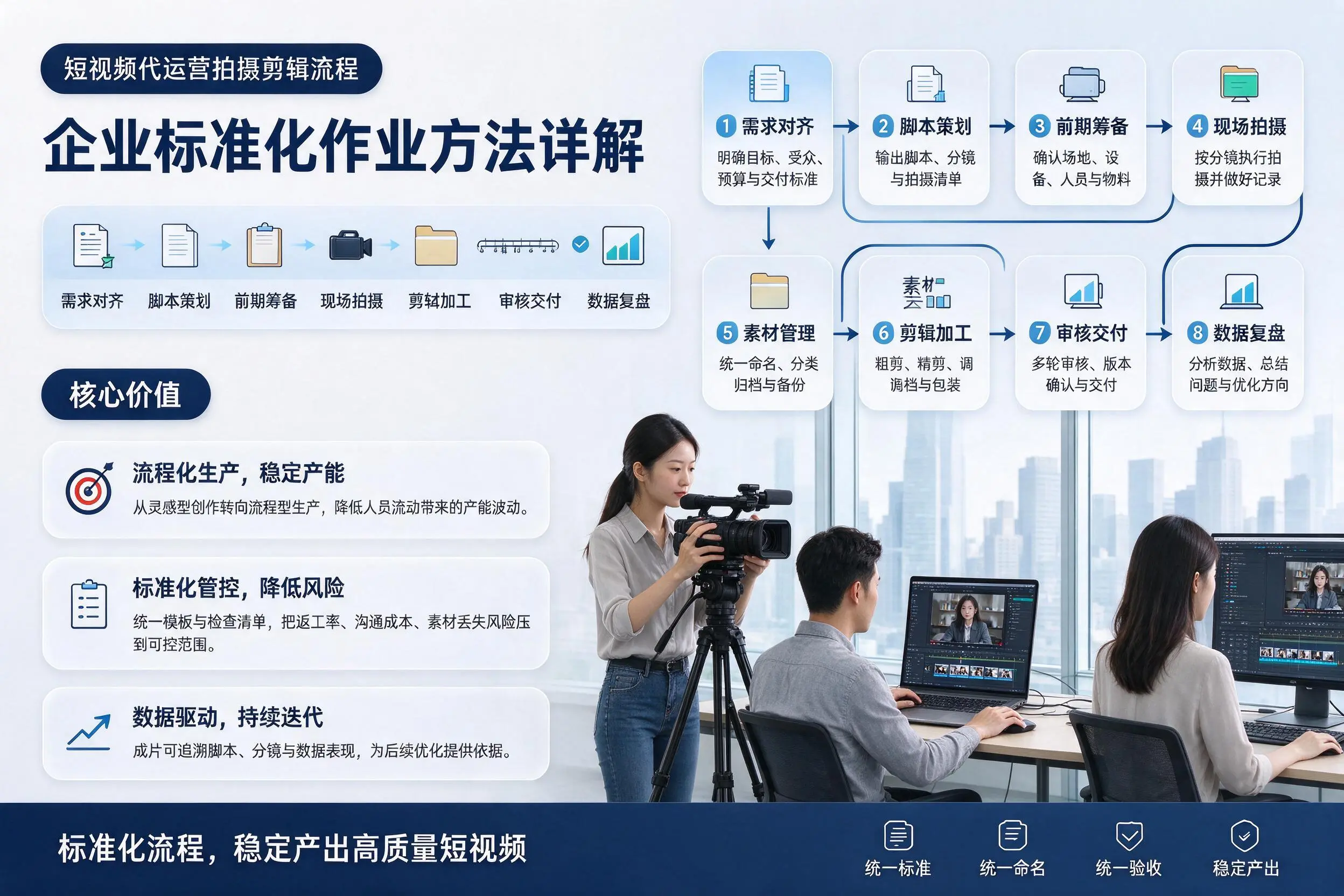 短视频代运营拍摄剪辑流程:山南企业标准化作业方法详解