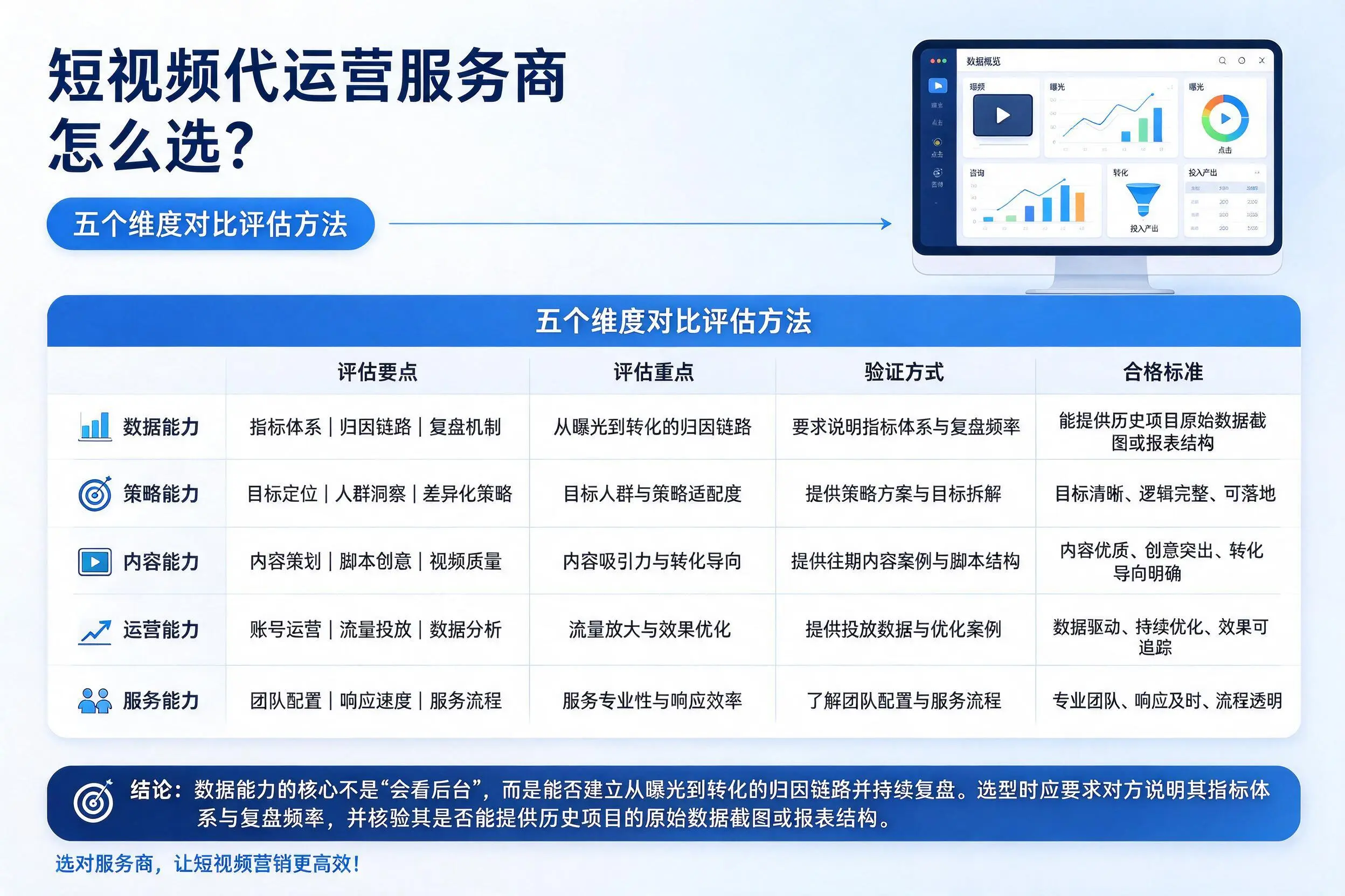 山南短视频代运营服务商怎么选?五个维度对比评估方法