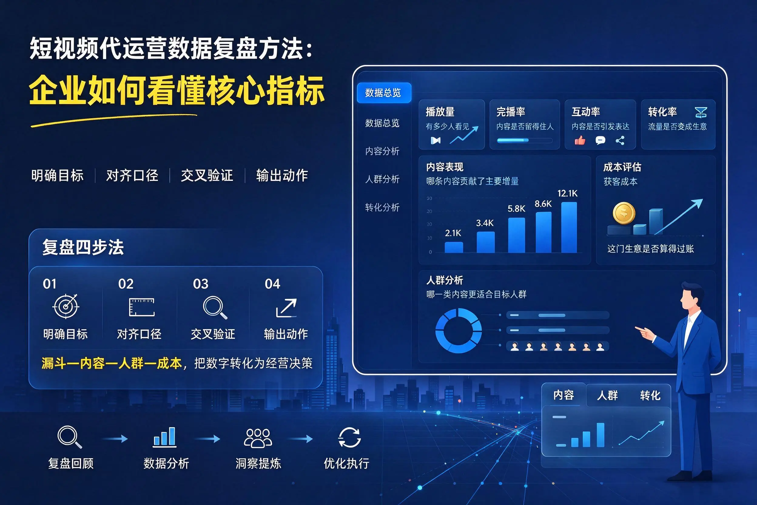 短视频代运营数据复盘方法：山南企业如何看懂核心指标