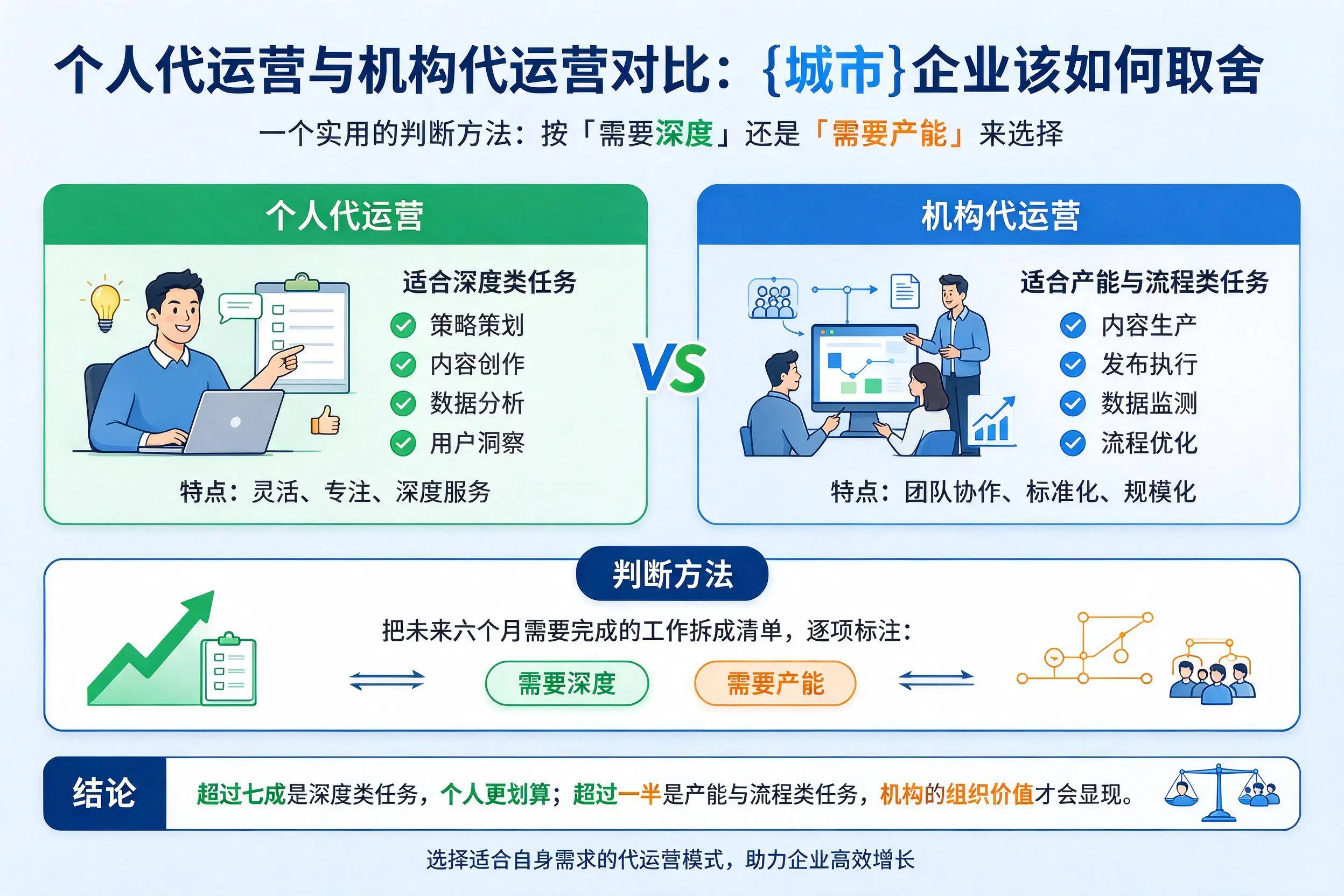 个人代运营与机构代运营对比：山南企业该如何取舍