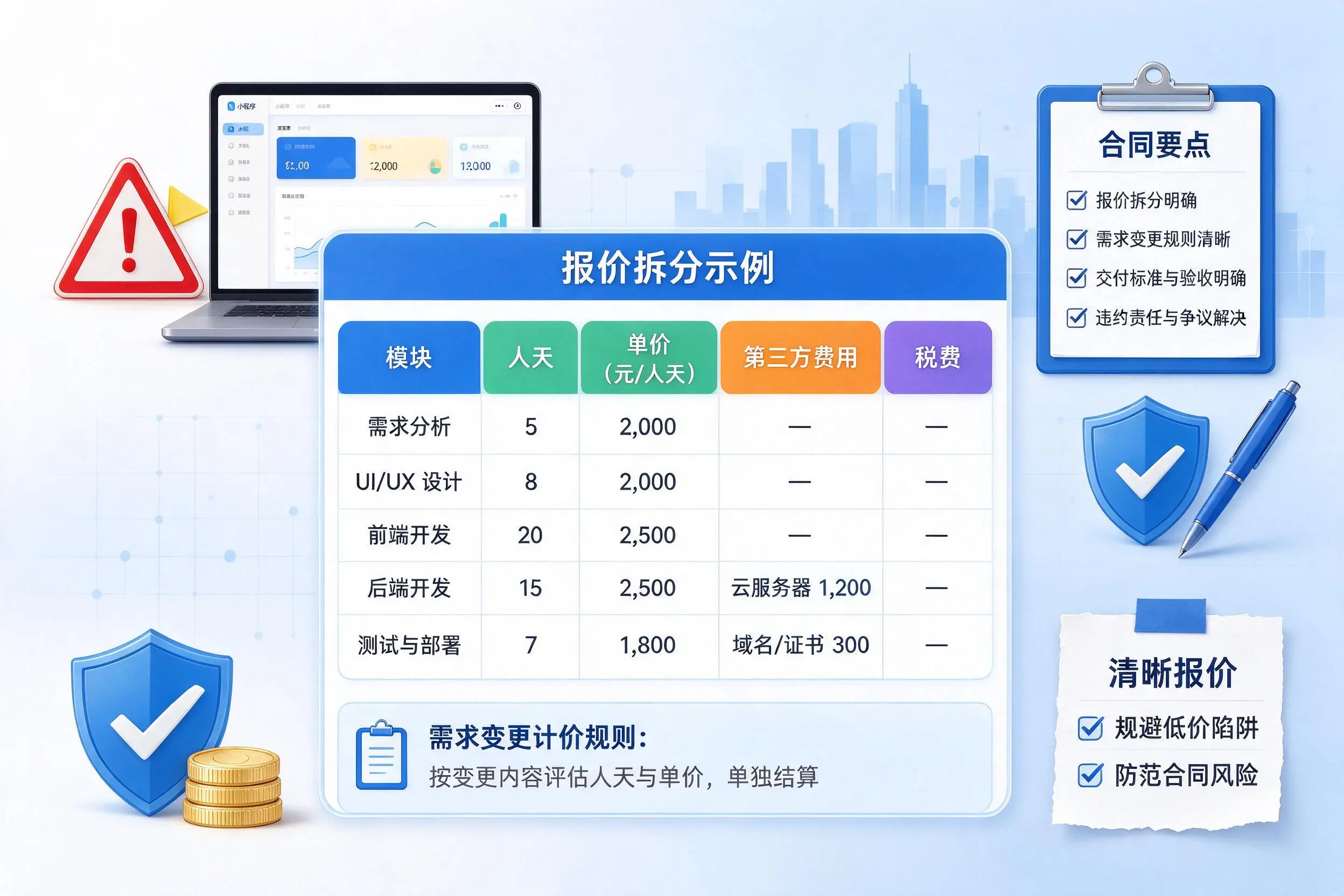 山南小程序开发避坑指南：低价陷阱与合同风险