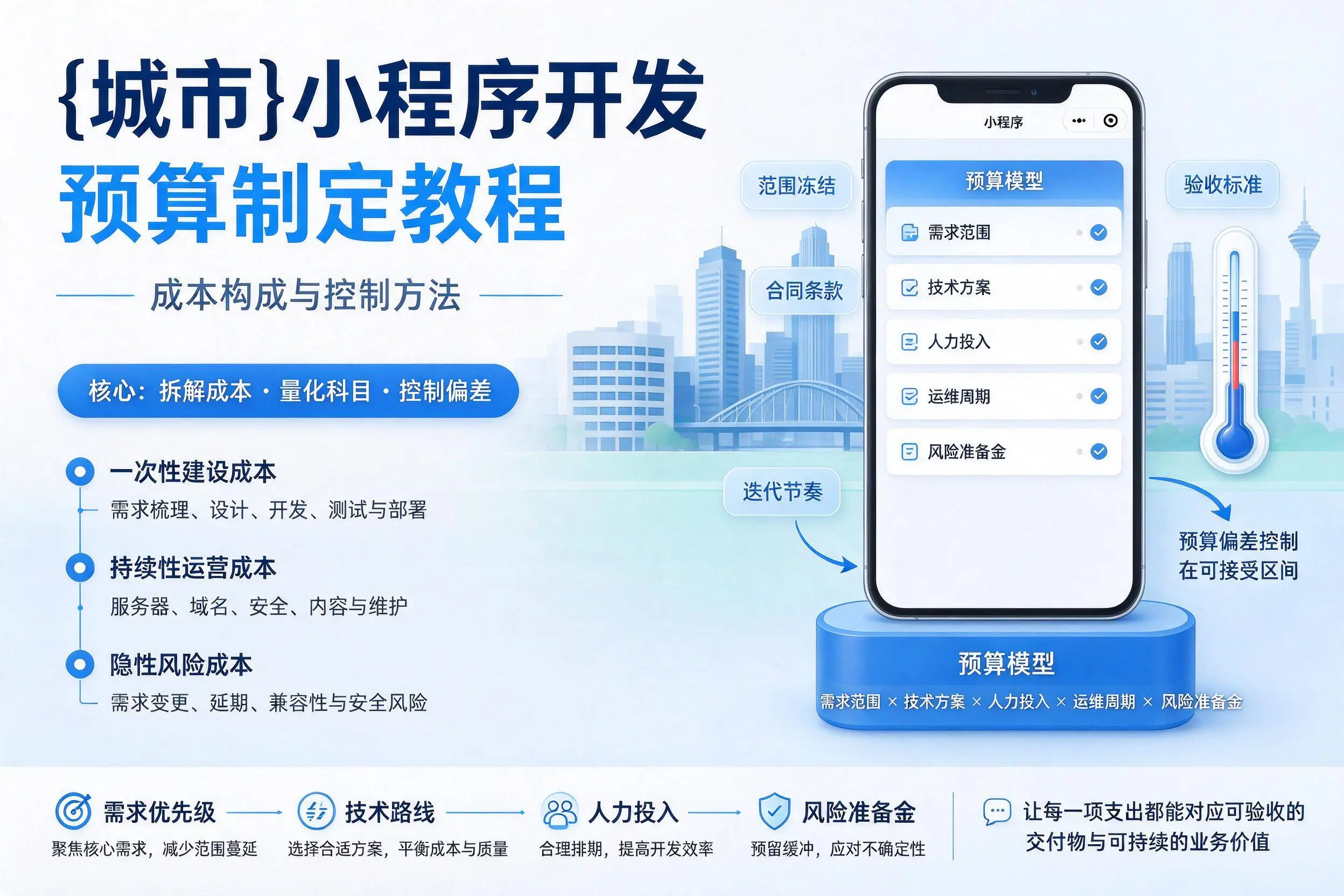 山南小程序开发预算制定教程:成本构成与控制方法