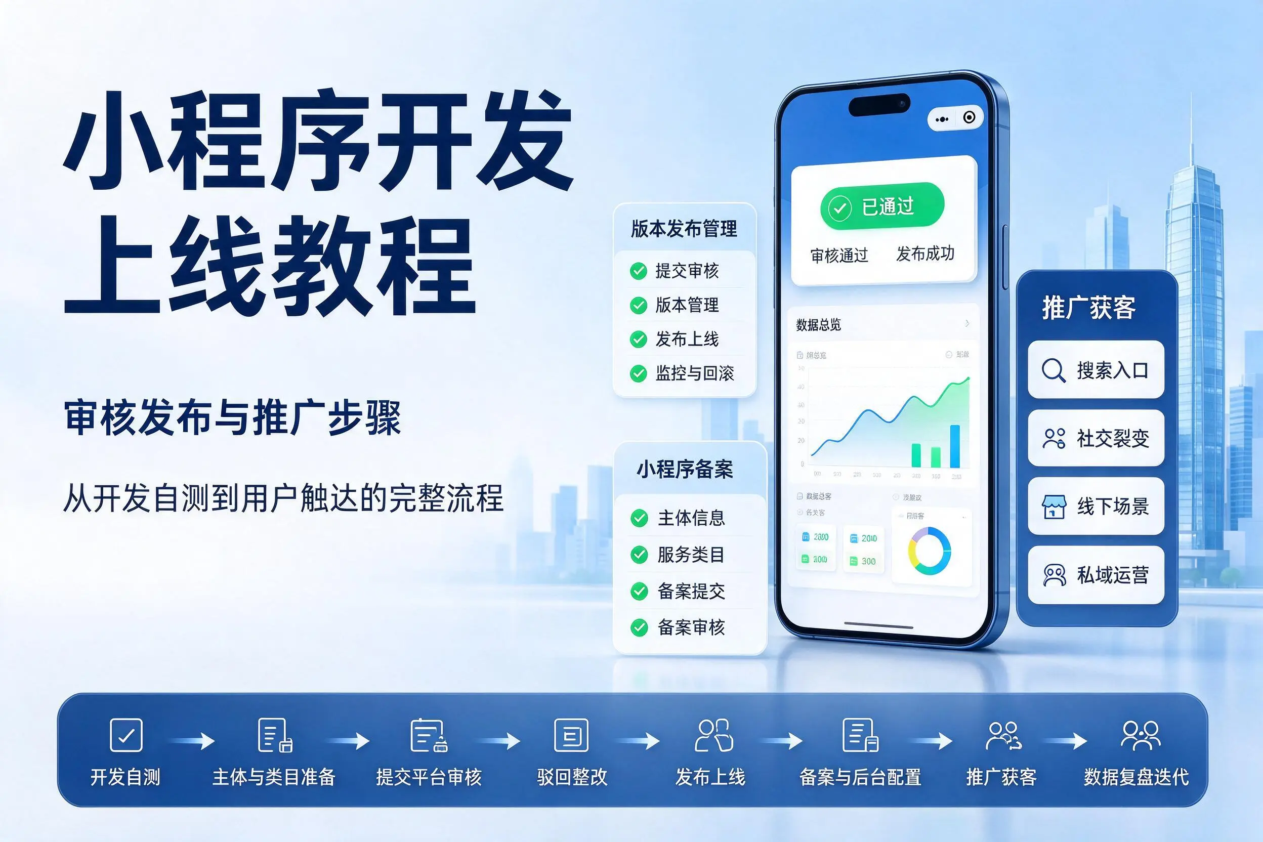 山南小程序开发上线教程:审核发布与推广步骤