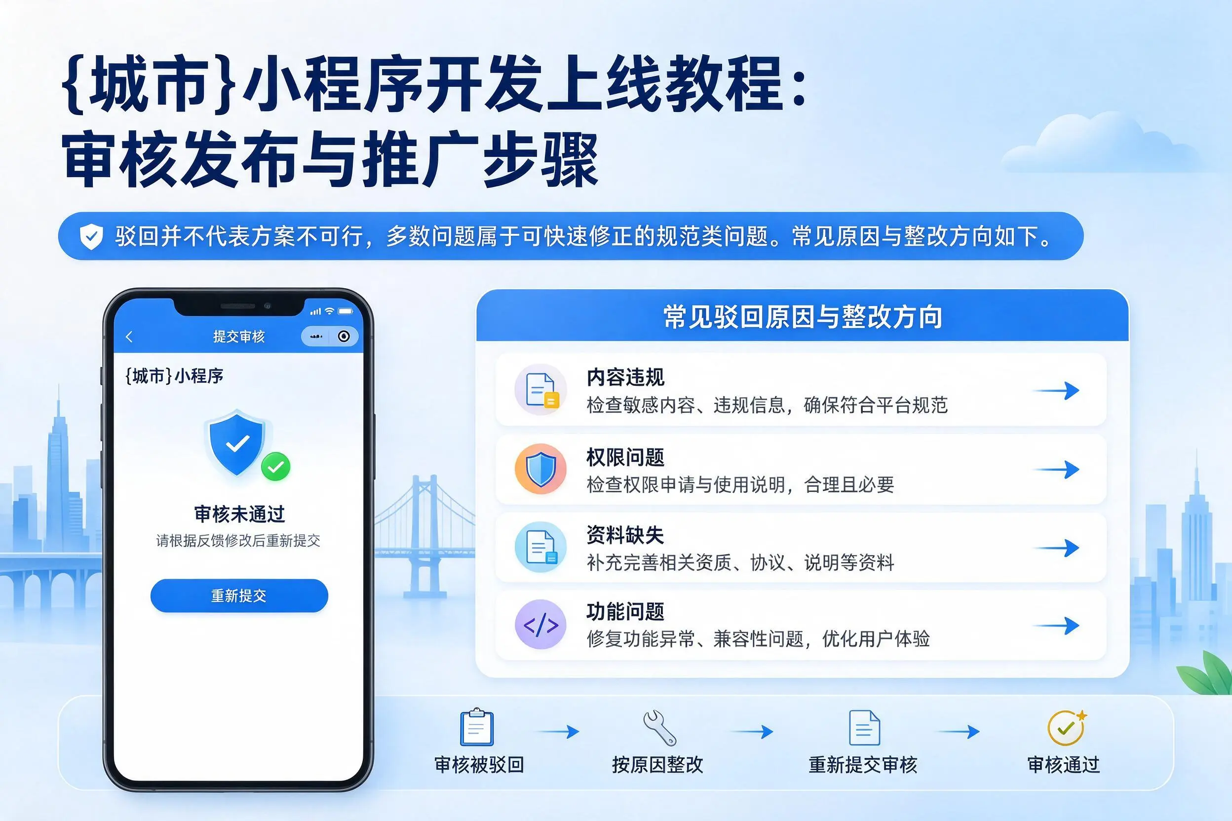 山南小程序开发上线教程:审核发布与推广步骤