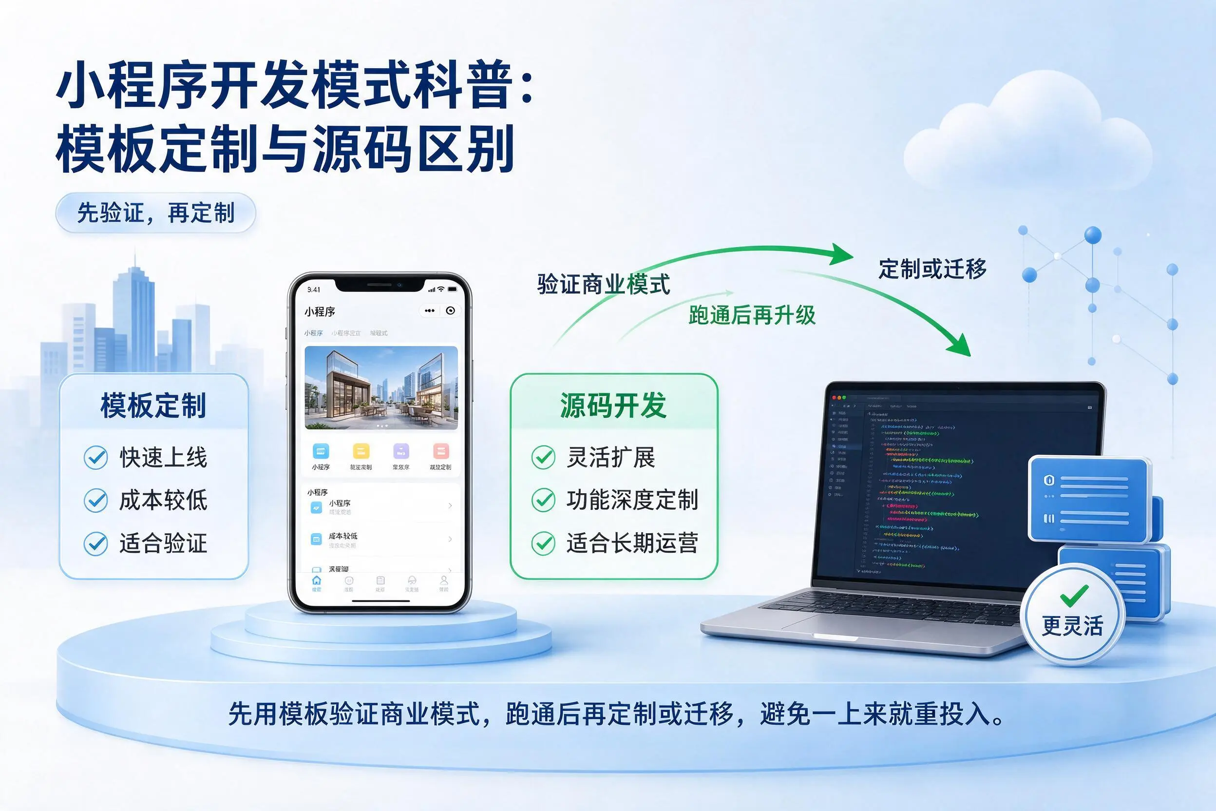 山南小程序开发模式科普:模板定制与源码区别