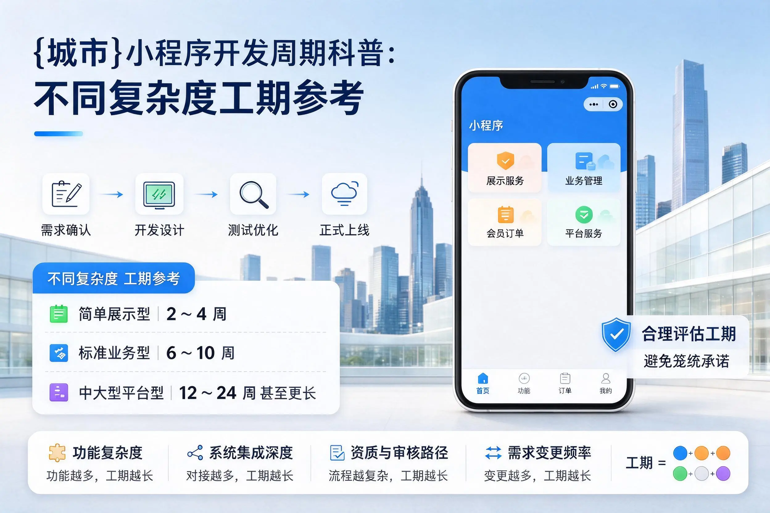 山南小程序开发周期科普:不同复杂度工期参考