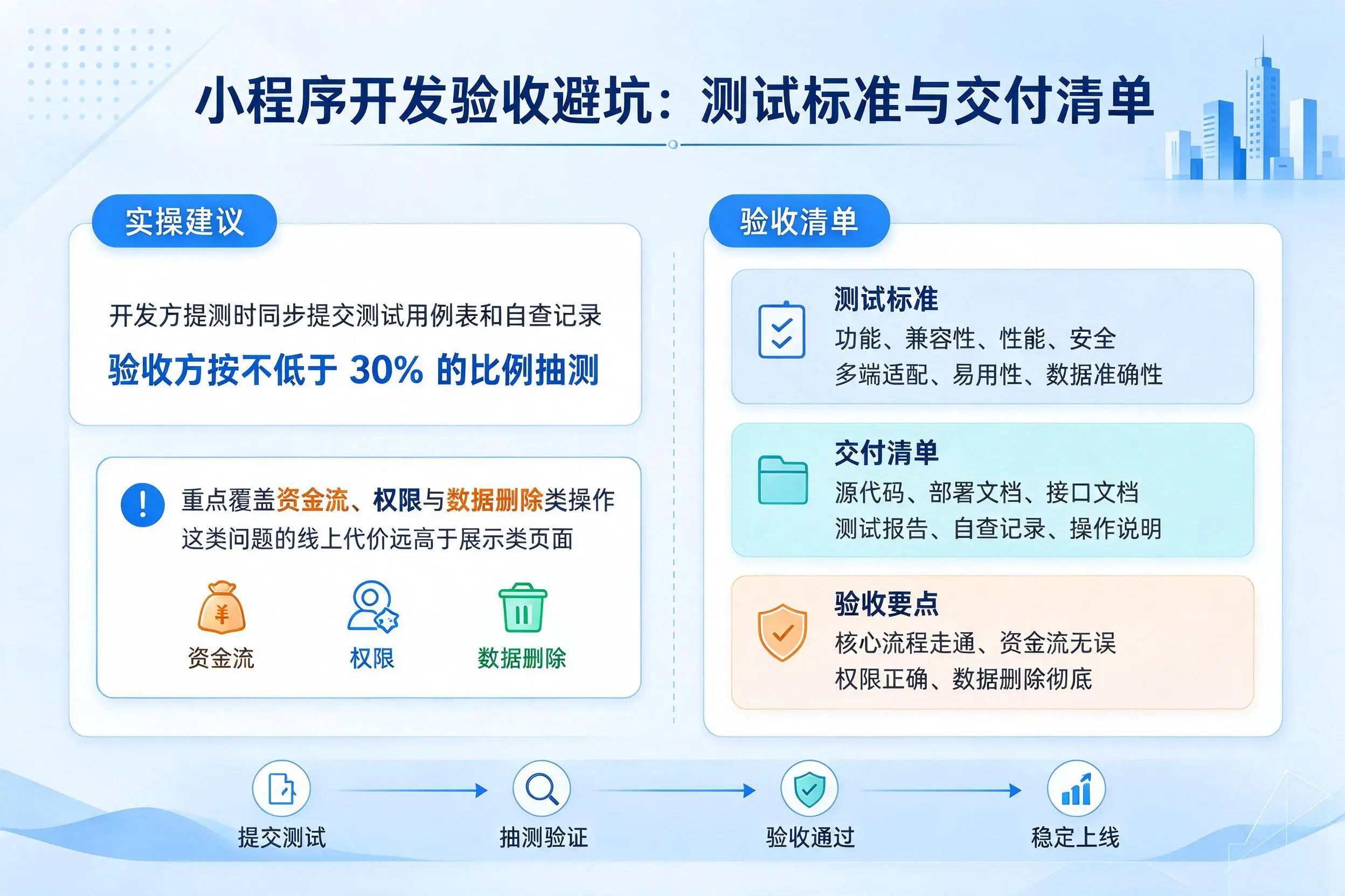 山南小程序开发验收避坑:测试标准与交付清单