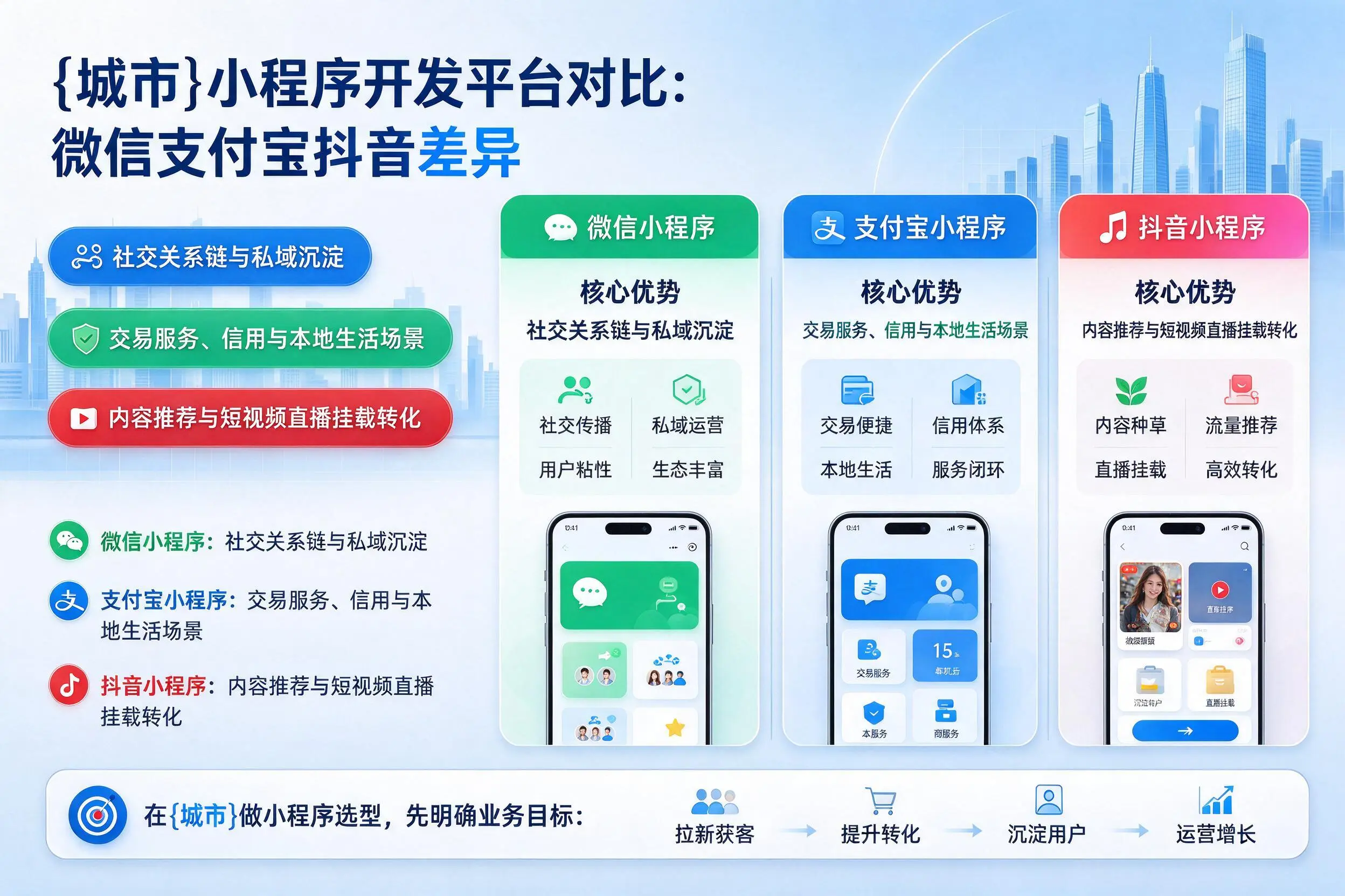山南小程序开发平台对比：微信支付宝抖音差异