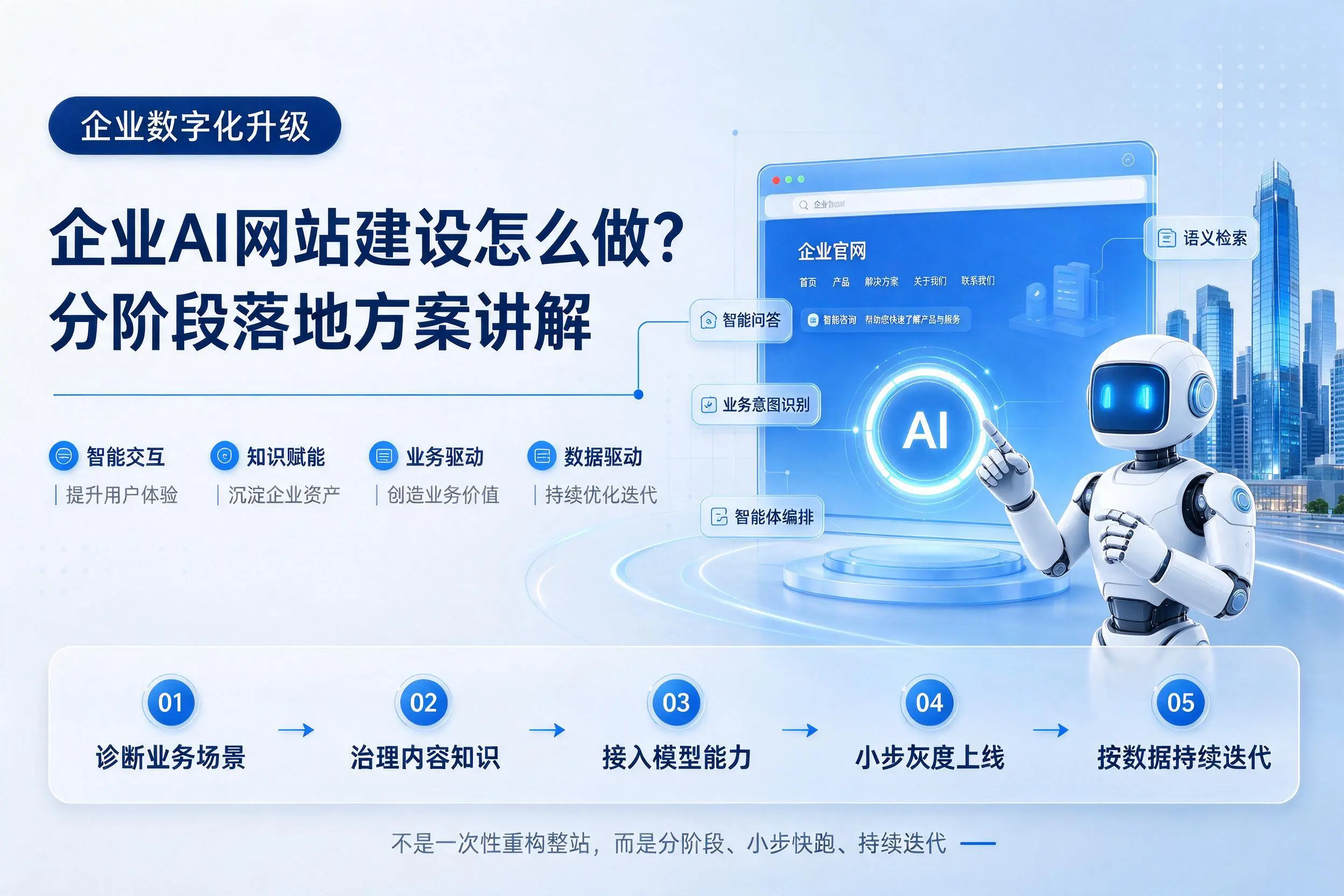 山南企业AI网站建设怎么做?分阶段落地方案讲解