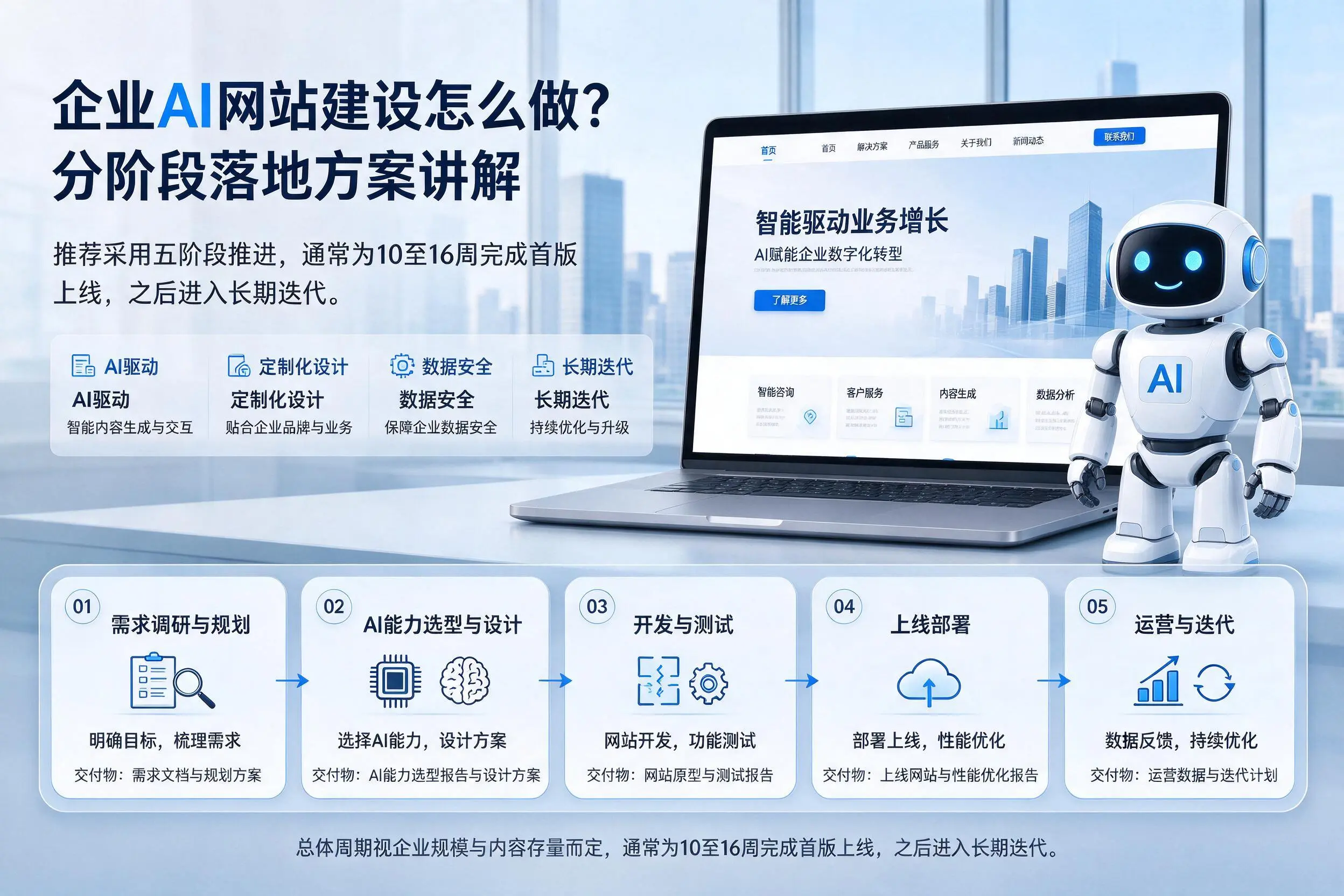 山南企业AI网站建设怎么做?分阶段落地方案讲解