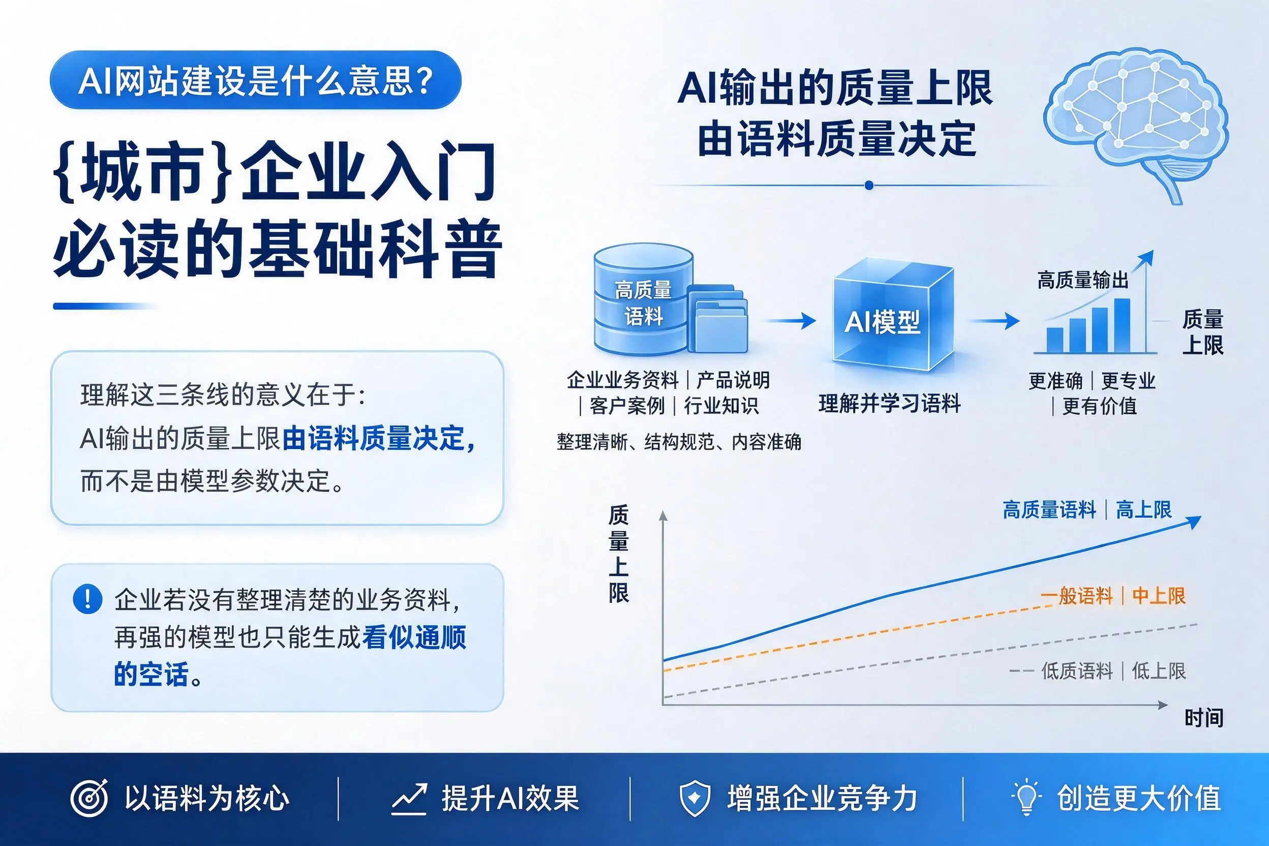 AI网站建设是什么意思？山南企业入门必读的基础科普