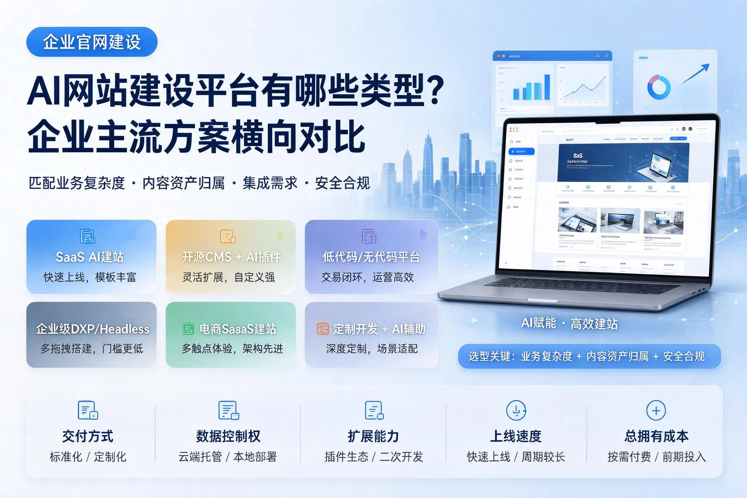 AI网站建设平台有哪些类型？山南企业主流方案横向对比