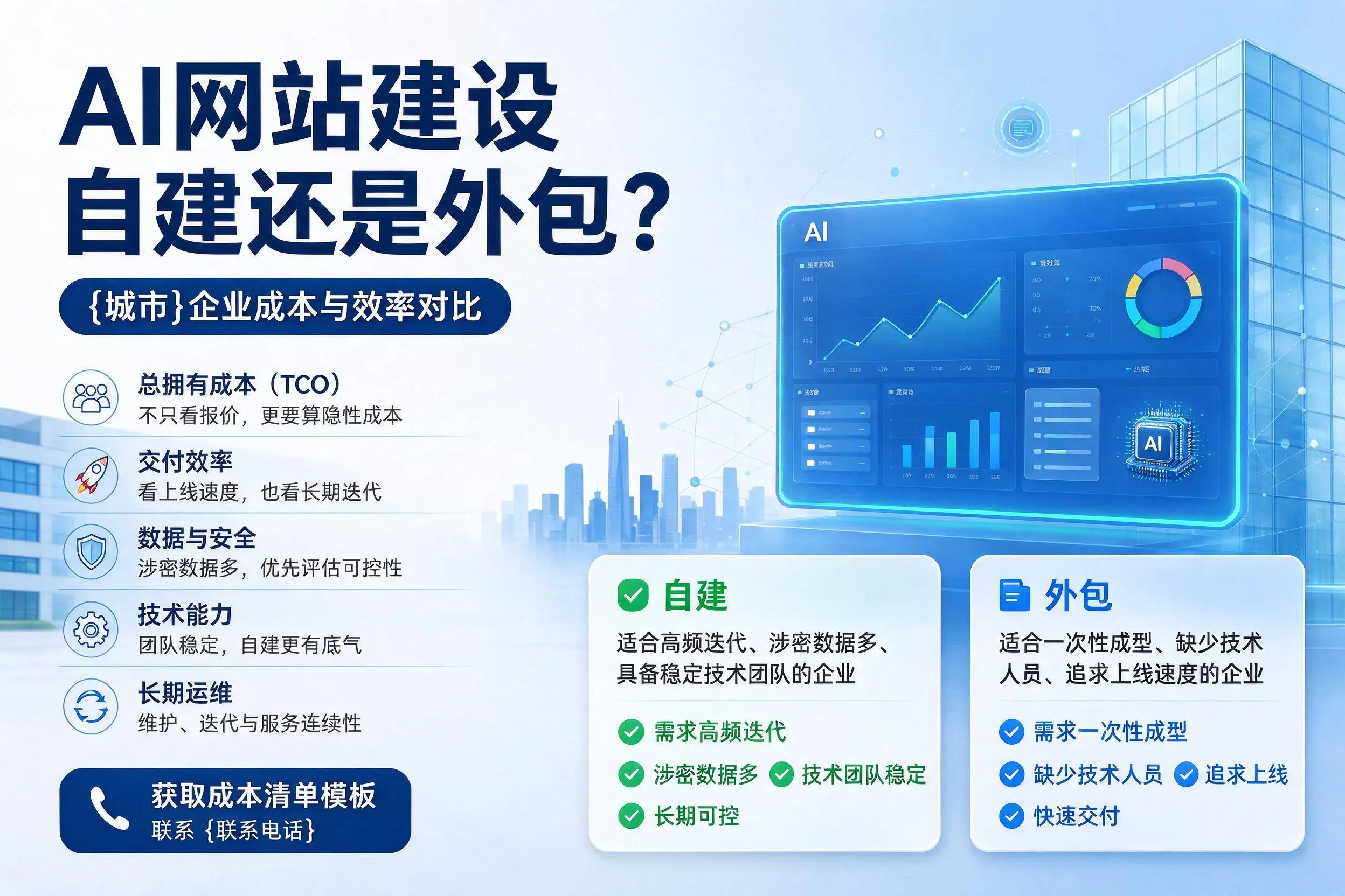 AI网站建设自建还是外包？山南企业成本与效率对比