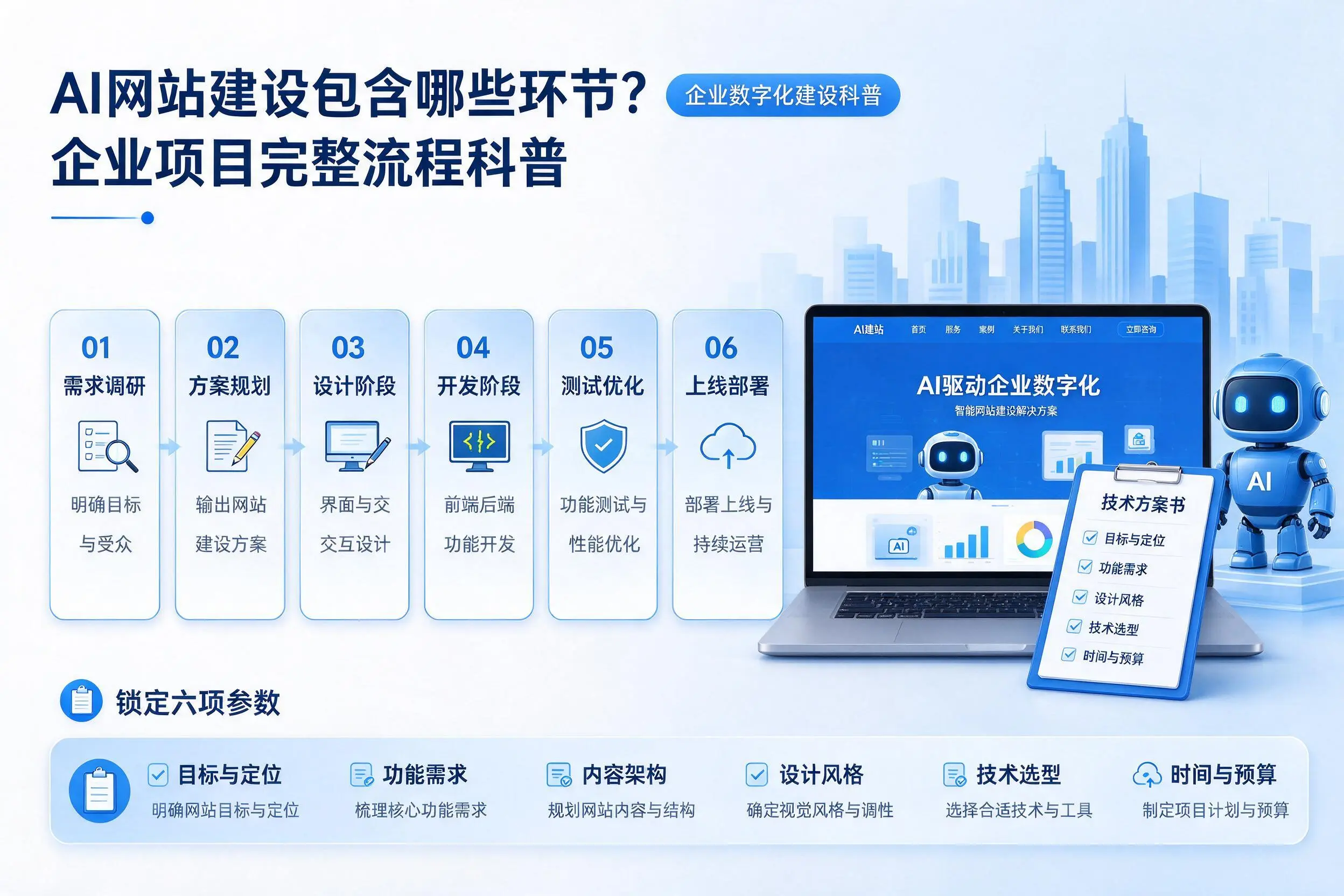 AI网站建设包含哪些环节?山南企业项目完整流程科普