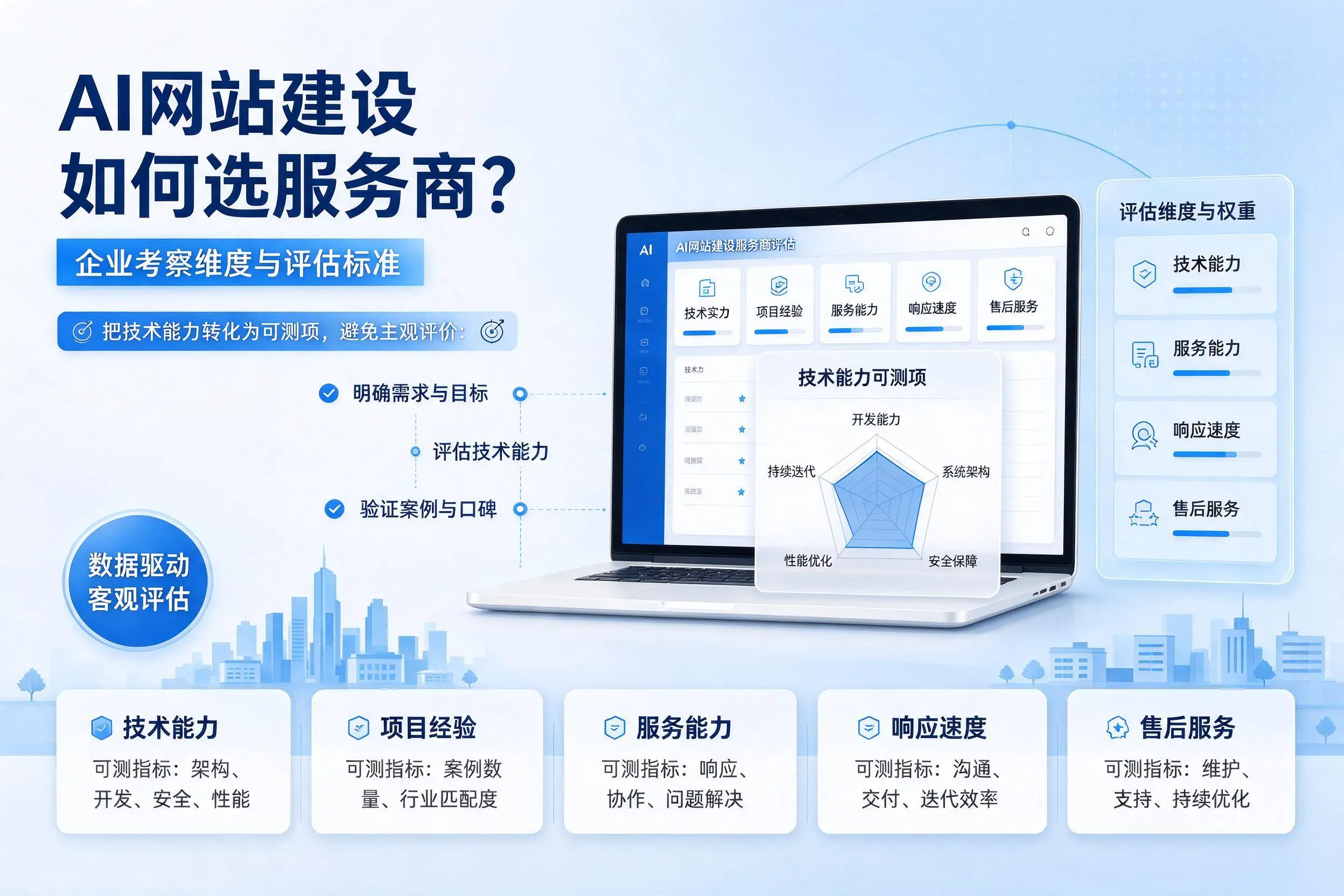 AI网站建设如何选服务商?山南企业考察维度与评估标准