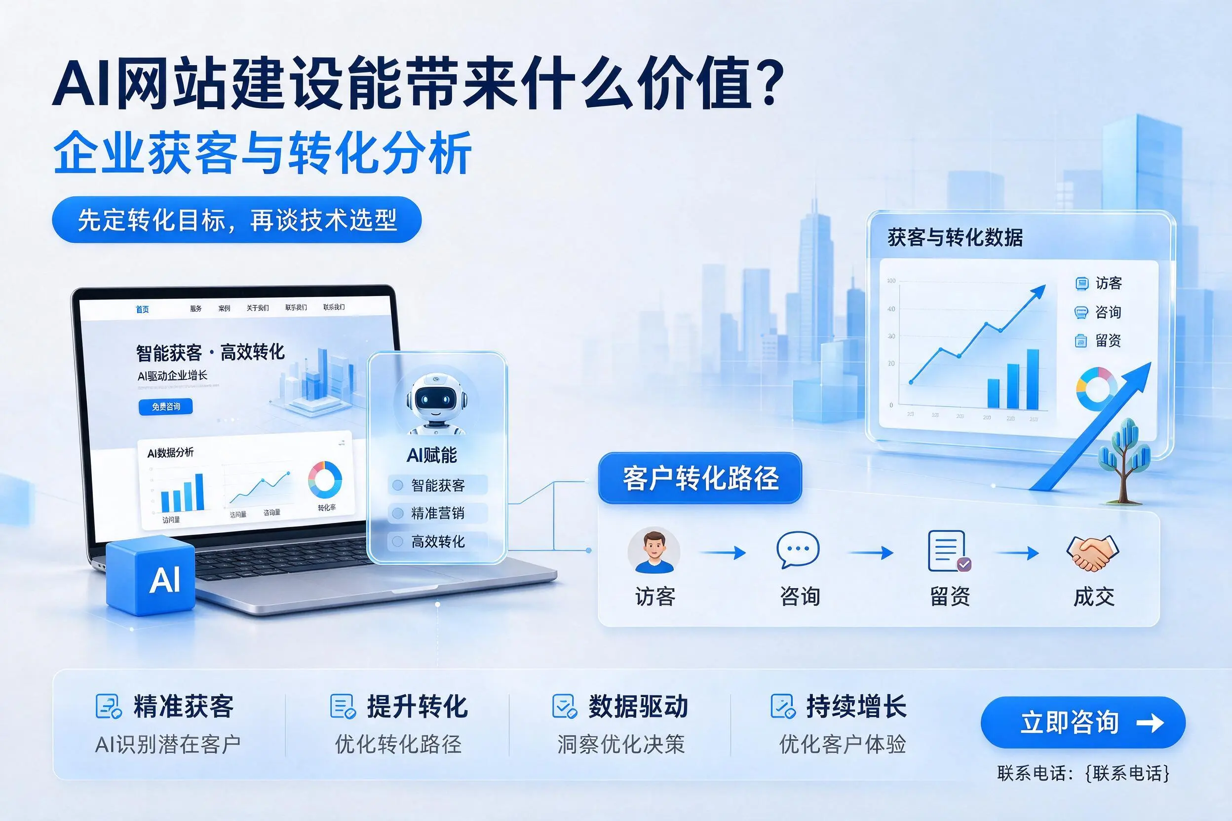AI网站建设能带来什么价值?山南企业获客与转化分析