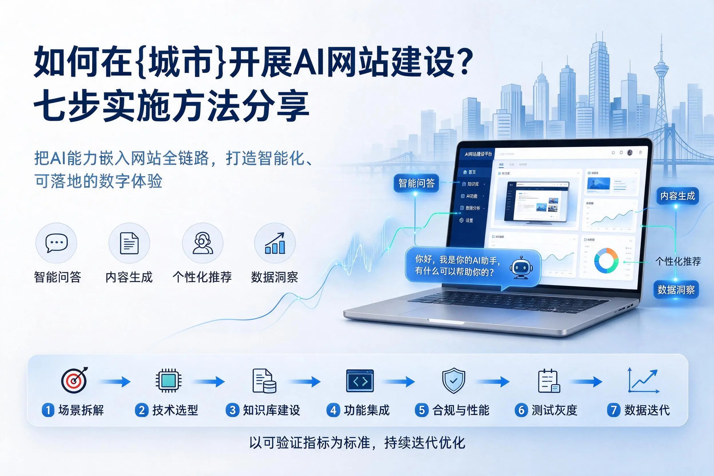 如何在山南开展AI网站建设?七步实施方法分享