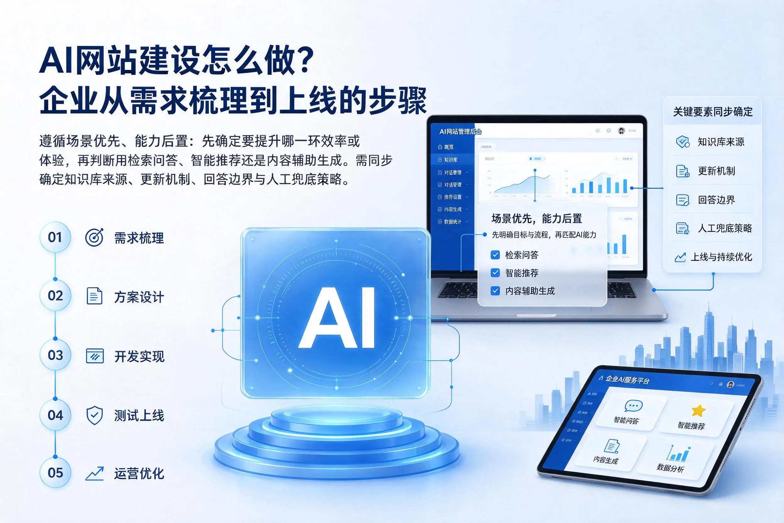 AI网站建设怎么做?山南企业从需求梳理到上线的步骤