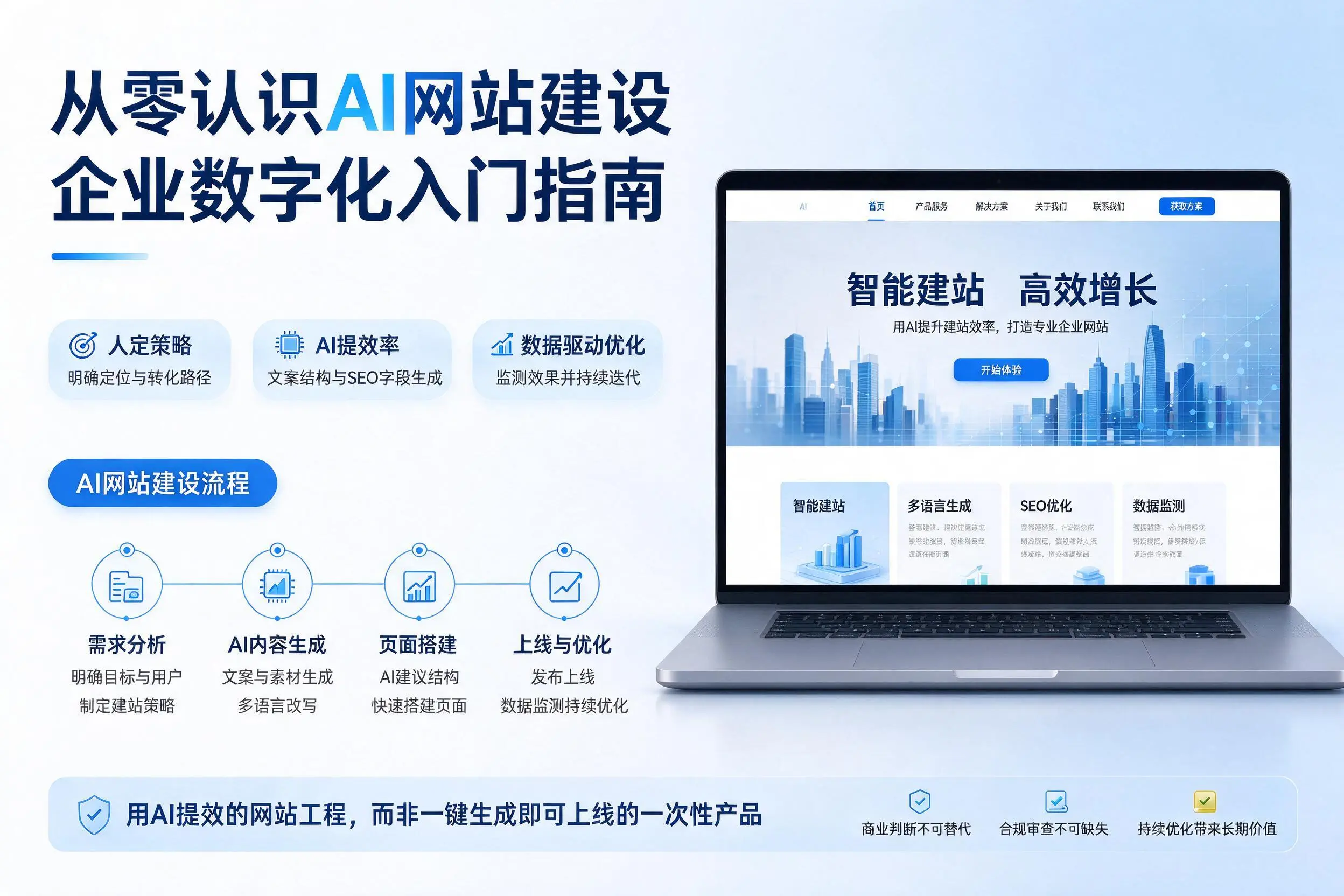 从零认识AI网站建设，山南企业数字化入门指南