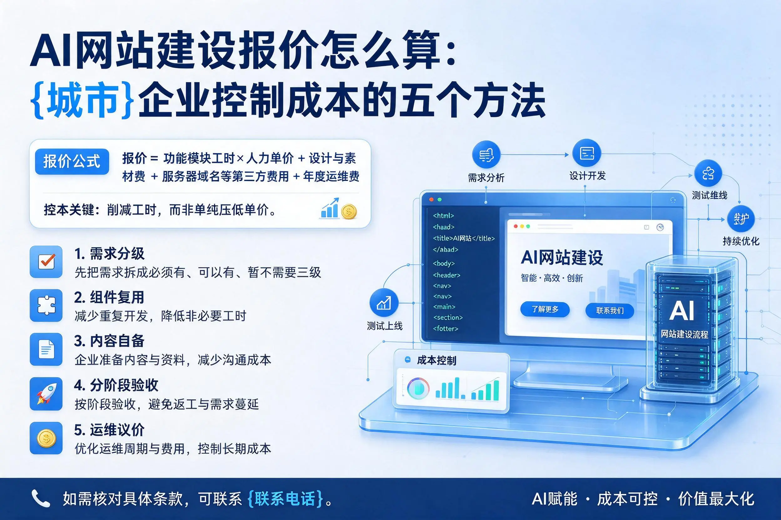 AI网站建设报价怎么算:山南企业控制成本的五个方法