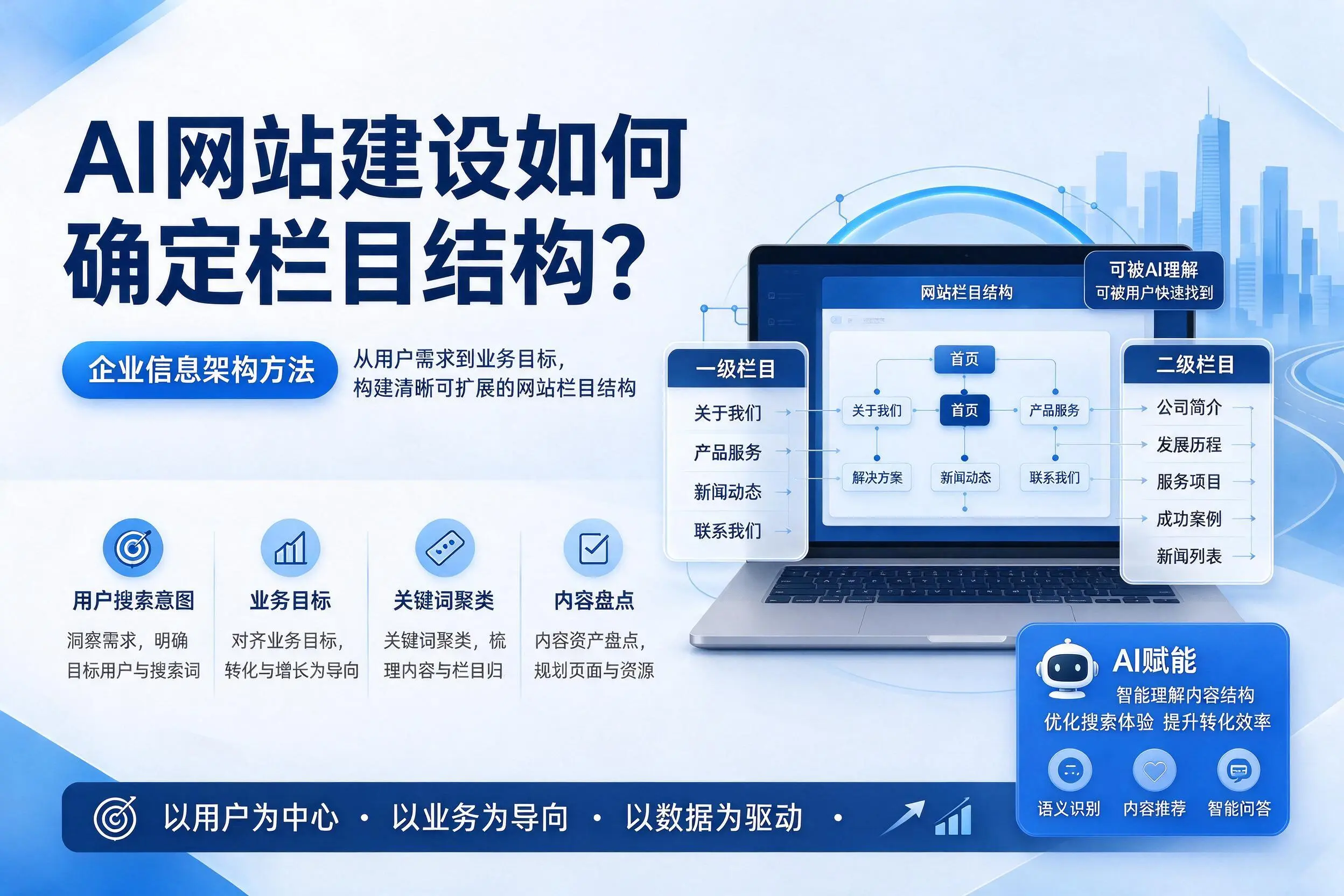 AI网站建设如何确定栏目结构?山南企业信息架构方法
