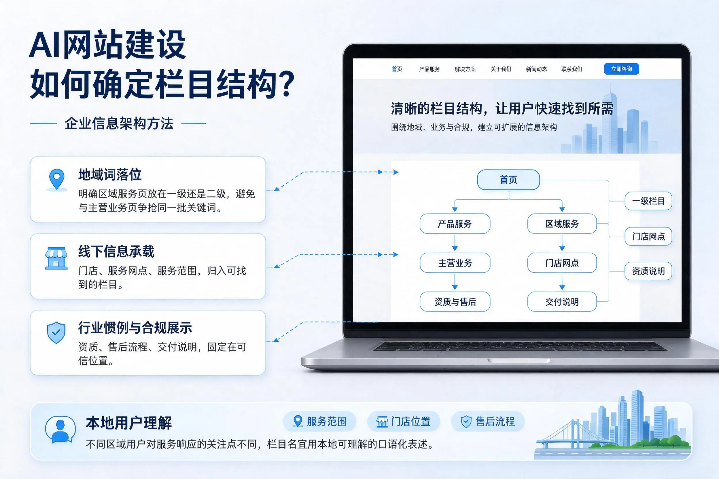 AI网站建设如何确定栏目结构?山南企业信息架构方法