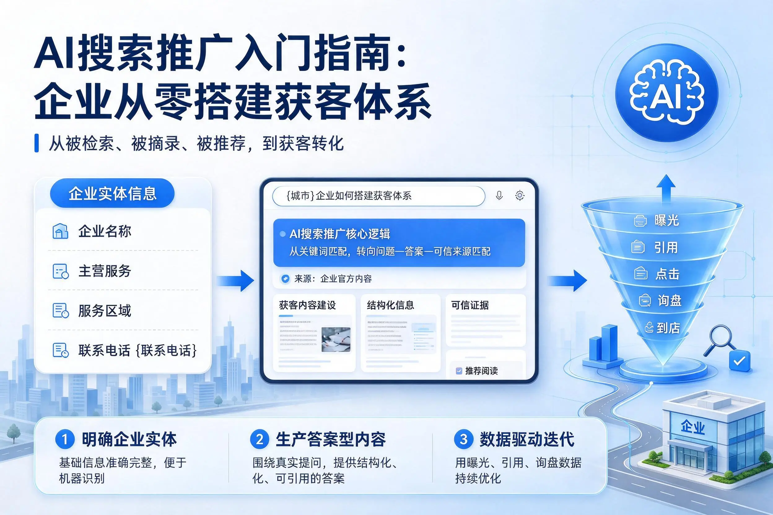 AI搜索推广入门指南：山南企业从零搭建获客体系
