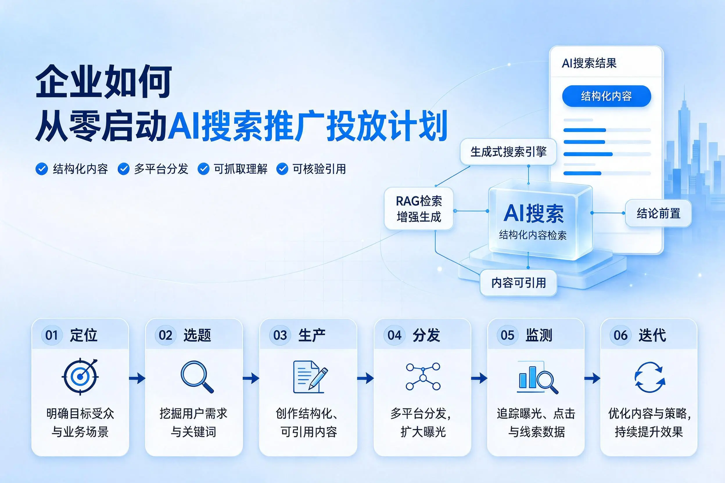 山南企业如何从零启动AI搜索推广投放计划
